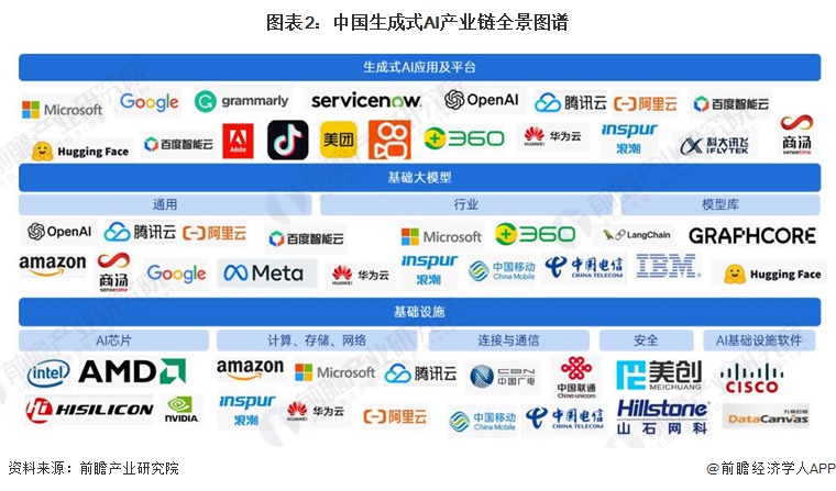 解析AI大模型格局：现状、挑战与未来发展趋势
