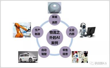 AI赋能物流：智能仓储、高效配送与精准供应链管理新变革