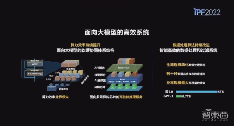 AI大模型规模：现状、发展趋势及对行业的深远影响