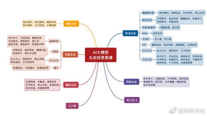 AI大模型投资：机遇与挑战并存，如何把握财富新风口