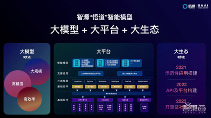 AI大模型生态：多元发展、协同共进与创新未来的深度交融