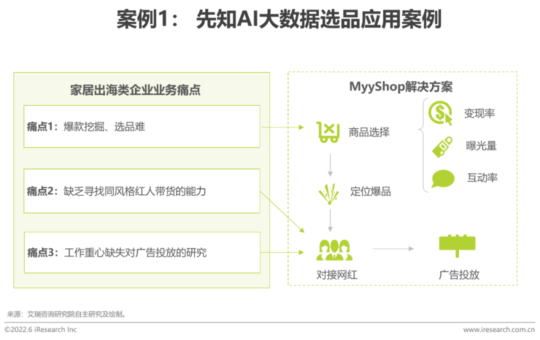 AI赋能电商新变革：智能选品、精准营销与高效服务全解析