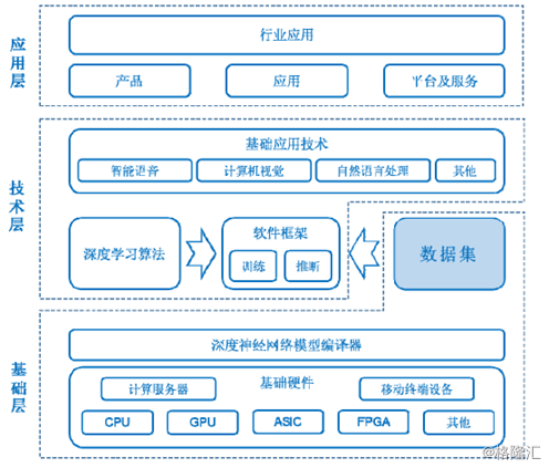 AI行业技术路线:从基础算法到前沿应用的深度解析
