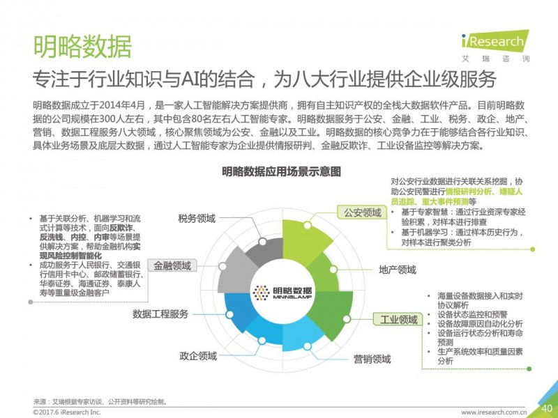 AI在各行业的多元应用场景:开启智能变革新时代