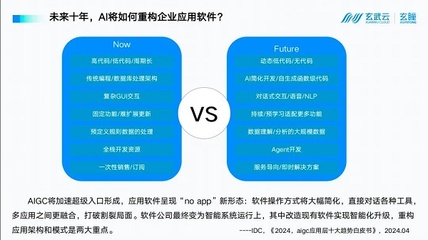 AI大模型对比：性能、特点、应用全方位剖析与较量