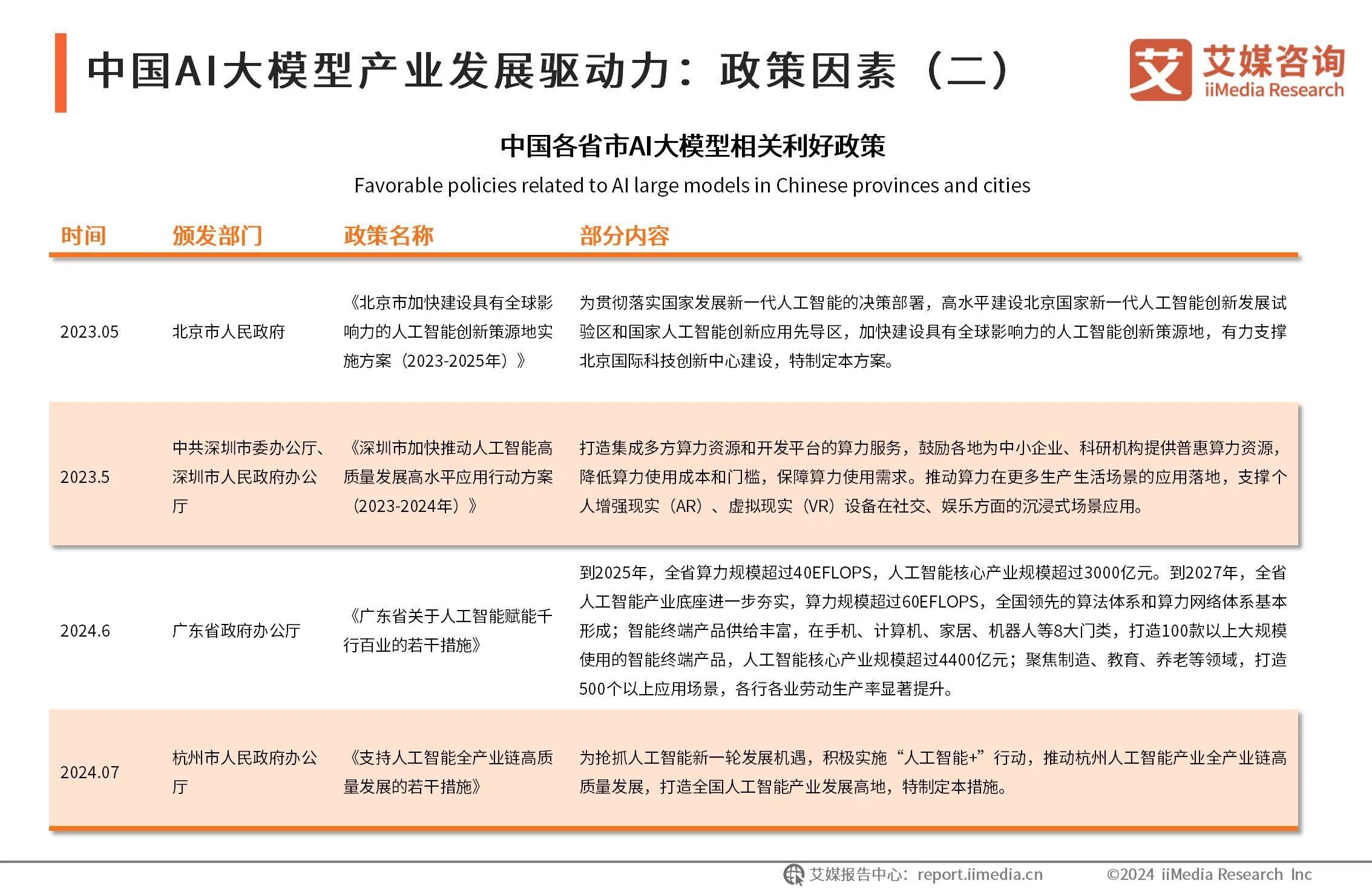 AI 大模型发展趋势：技术革新、应用拓展与未来展望